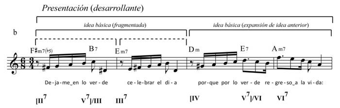 Zamba de laurel-comienzo estribillo.jpg