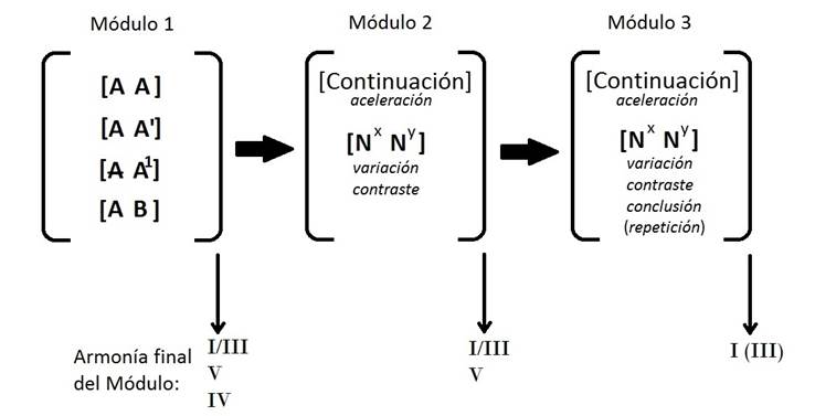 Cuadro módulos zamba.jpg