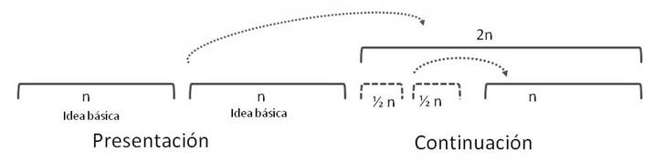 Cuadro n n oración.jpg