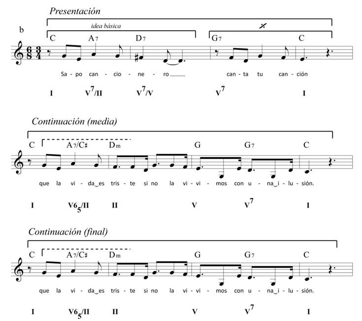 Sapo cancionero estribillo.jpg