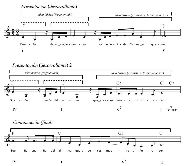 Zamba de mi esperanza -estrofa.jpg